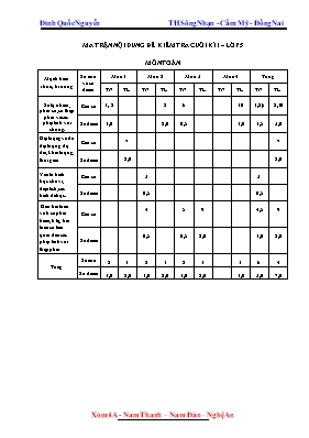 Ma trận và đề kiểm tra cuối học kì I Toán lớp 5 - Năm học 2016-2017